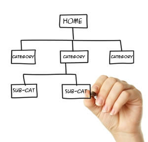 SEO Sitemap