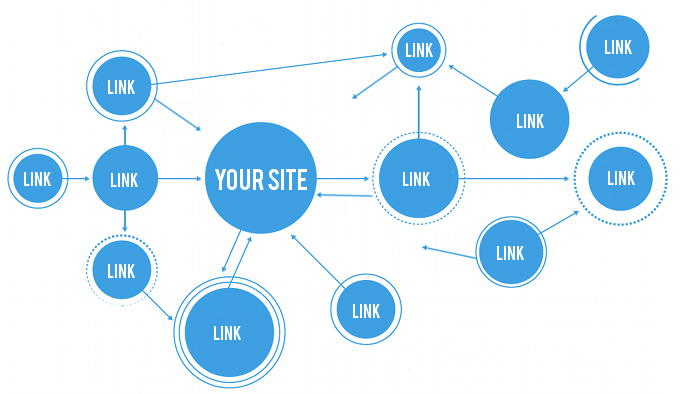 link building